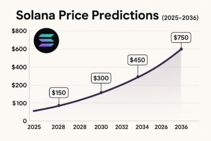 Solana Price Predictions 2025–2036
